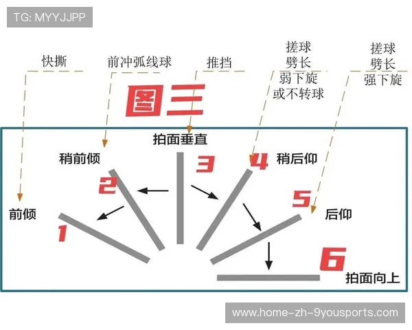 乒乓球快撕快拧：让对手陷入疯狂的终极技巧揭秘